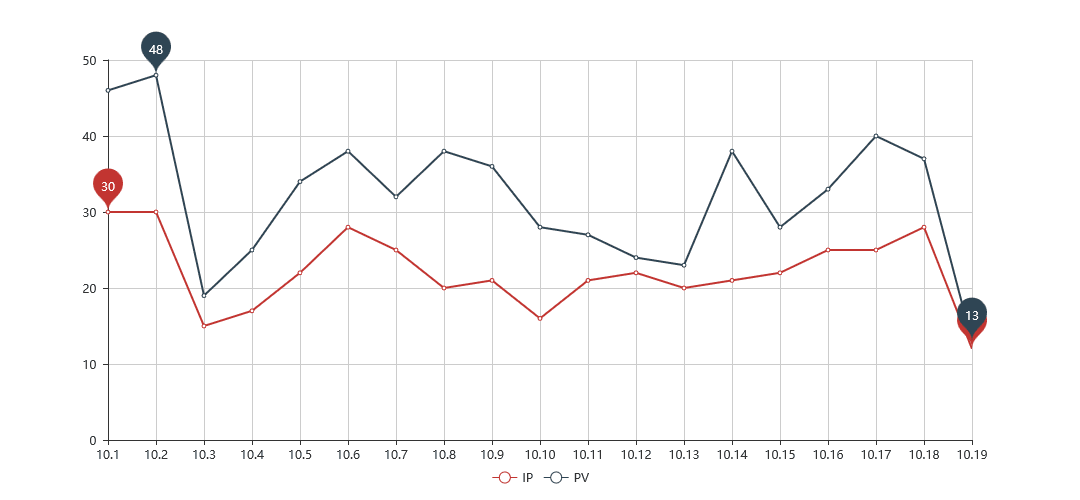 Hongkongin syysnäyttely lokakuussa